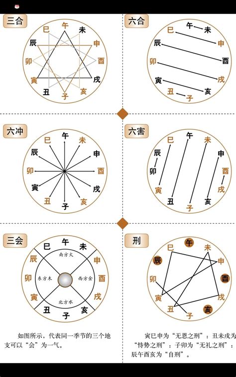 陰陽五行關係|陰陽五行